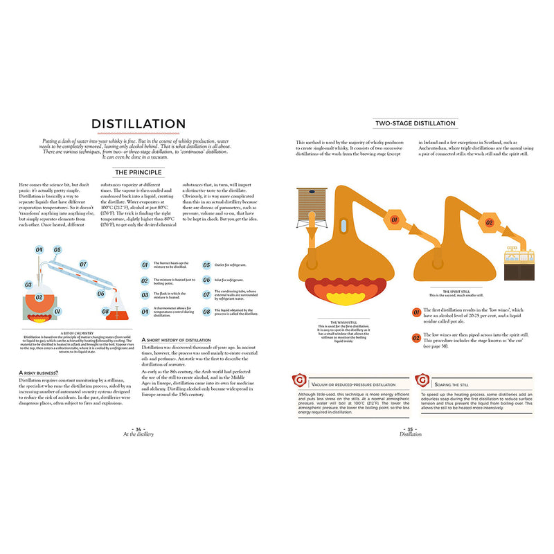 Whisky: It&