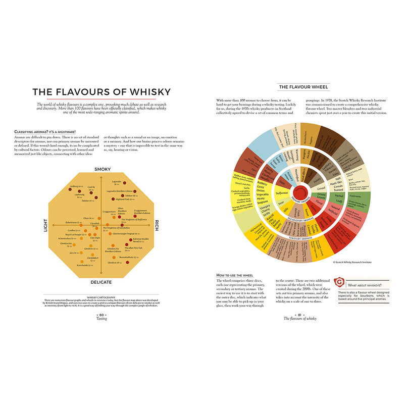 Whisky: It&