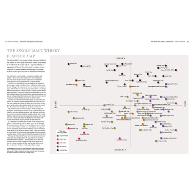 The World Atlas of Whisky