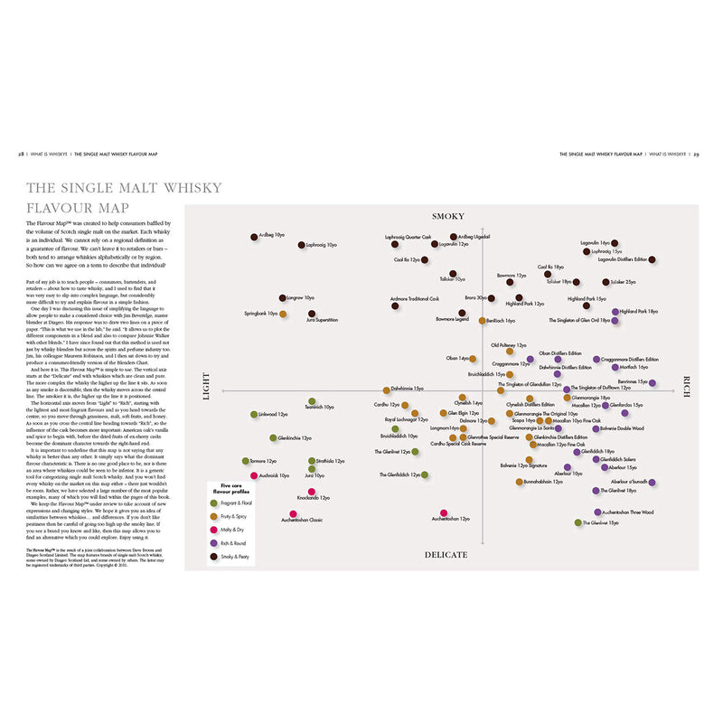 The World Atlas of Whisky
